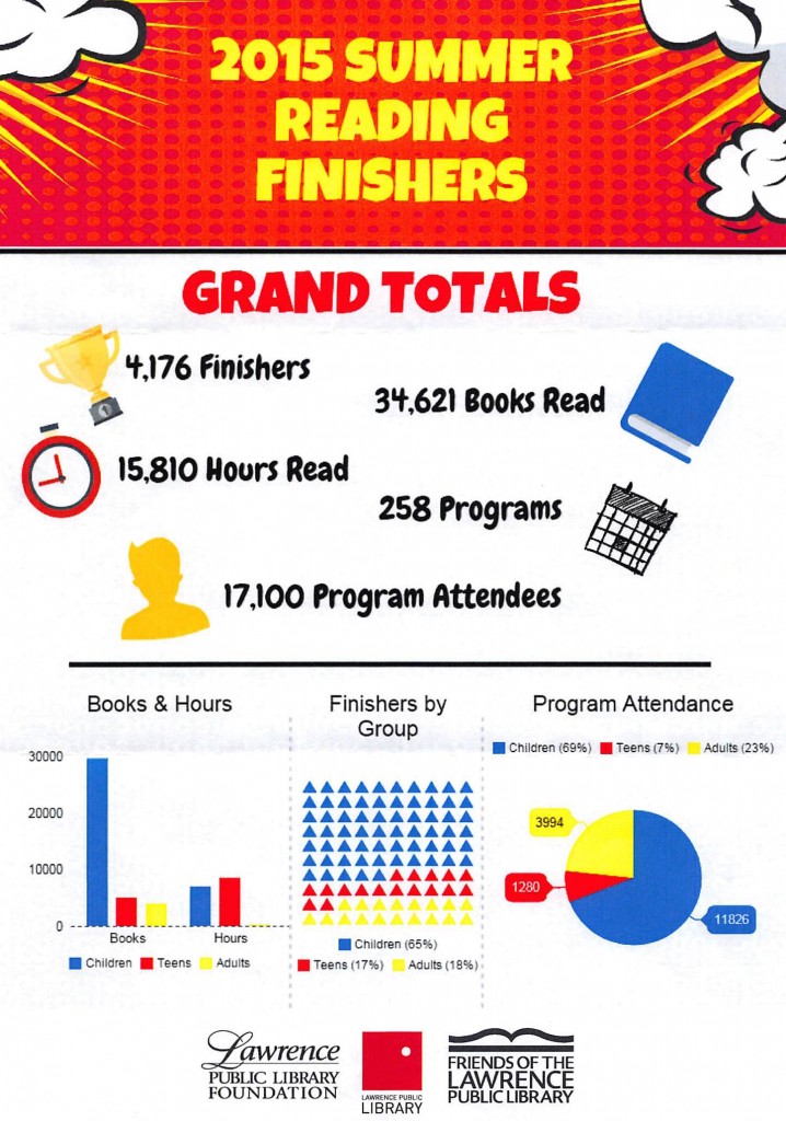 Lawrence Summer Reading proram