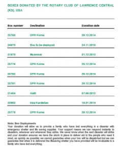 Shelter Box 01-16